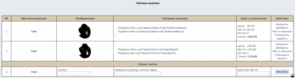 Тестовая закупка