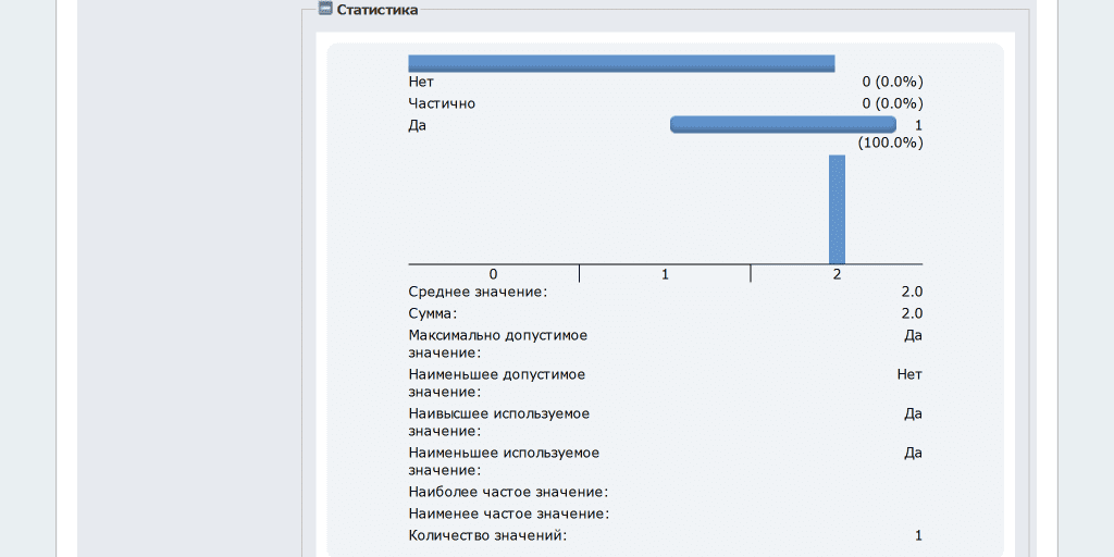 Пример блока статистики