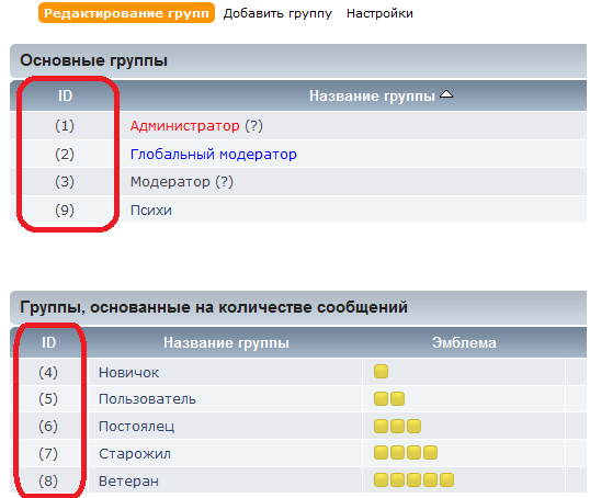 Идентификаторы групп выделены слева
