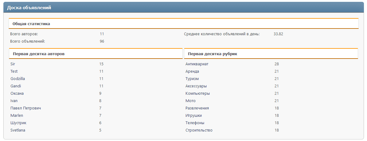 Расширенная статистика