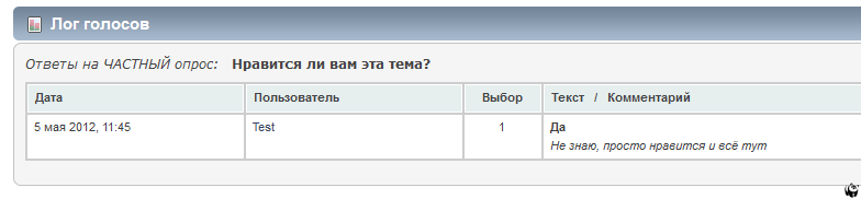 Просмотр голосов
